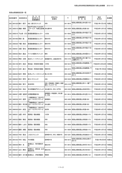 和歌山県知事指定難病指定医 和歌山医療圏 2015/4/8 和歌山県難病