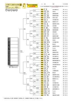 Dコート - 極真会館 坂本派