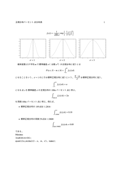 正規分布パーセント点分布表