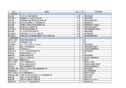 （仮称）新築工事 14.03 14.11