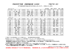7月27日 - JGMゴルフクラブ やさと石岡コース