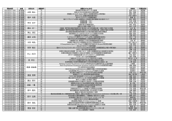 高瀬 麻由美 橋本 好一 神山 清志 實原 正明 河合 正行 大高 裕之 根岸