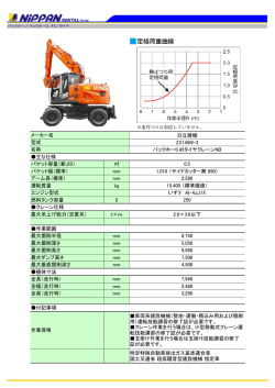 日立建機 ZX145W-3 バックホー0.45タイヤクレーンNB 主な仕様 バケット