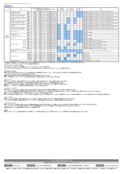 RX モデリスタパーツ品番表