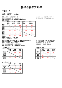 12月24日男子B級ダブルス 結果