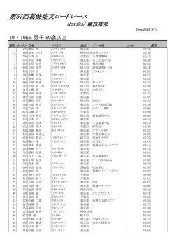 10 ・ 10km 男子 50歳以上