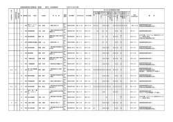 産業廃棄物処理業者一覧表 県内 【収集運搬業】