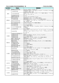 都立学校体育施設開放校一覧