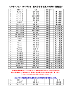 - 大分市サッカー協会