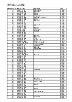 第39回牛久シティマラソン結果 5km一般男子（40歳～49歳) 種目順位