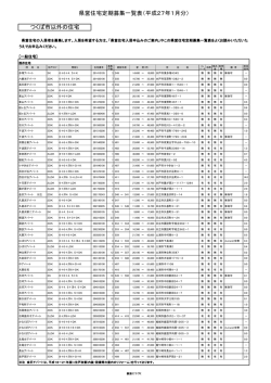県営住宅定期募集一覧表（平成27年1月分） つくば市以外の住宅
