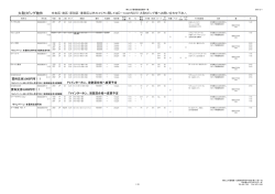 大和リビング物件 - 札幌 賃貸情報