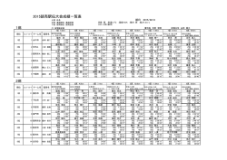 2015読売駅伝大会記録