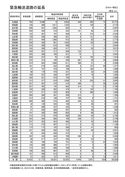 都道府県別緊急輸送道路延長