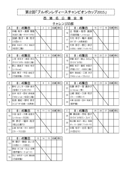 西猪名公園会場ドロー