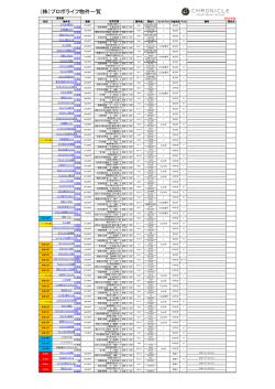 （株）プロポライフ物件一覧;pdf