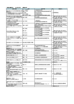 「道路」掲載目次 2015年4月号 通巻889号 表題・副題