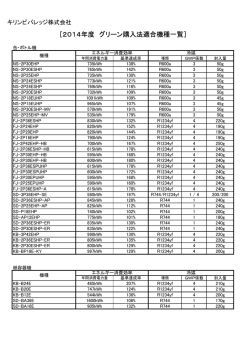 キリンビバレッジ株式会社