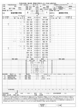 新島学園中学校 韮崎西中学校 平成26年度 第45回 関東中学校サッカー