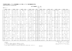 1R組合せ表 - 四国ゴルフ連盟