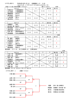 ﾍﾞﾃﾗﾝ結果