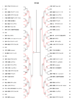 1 秋江・戸谷（サウスキャッツ） 久保・毛利（Team UG