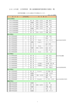 【博士後期課程】 研究指導教員一覧表
