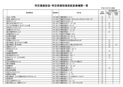 特定健康診査・特定保健指導実施医療機関一覧