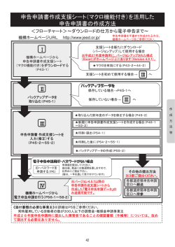 （マクロ機能付き）を活用した 申告申請書の作成方法