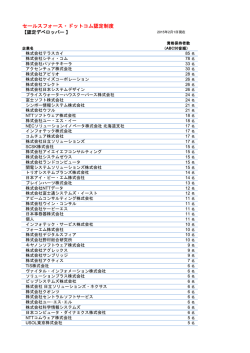 salesforce.com 認定 Developer