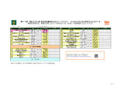 第11回 RELO CLUB 全日本企業対抗ゴルフトーナメント じゃらんゴルフ