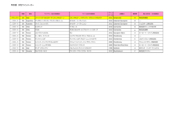 特別賞 女性ワインメーカー