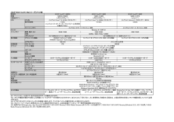 ASUS「ASUS VivoPC VM 」シリーズスペック表 ASUS VivoPC VM 62N