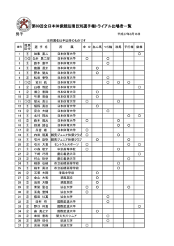 2015全日本種目別トライアル出場者一覧