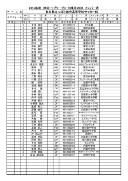 東京都立つばさ総合高等学校サッカー部 2015年度 地区トップリーグU