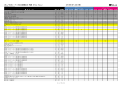 2014／2015シーズンJSBA公認競技会一覧表（Point Value） （12月19