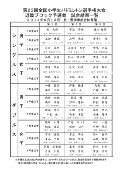 結果 - 京都府小学生バドミントン連盟