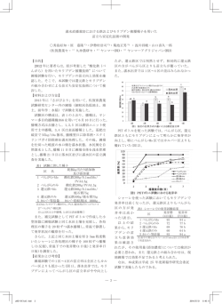 3 湛水直播栽培における鉄およびモリブデン被覆種子を
