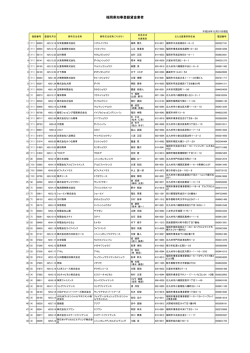 福岡県知事登録貸金業者 平成26年12月31日現在 Pdf