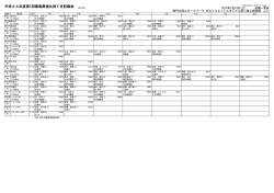 一覧表 - 徳島陸上競技協会