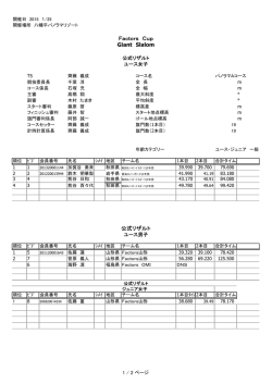 Factors Cup Giant Slalom 公式リザルト