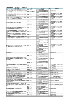「道路」掲載目次 2015年2月号 通巻887号 表題・副題