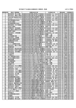 H27.2.17現在 整理番号 指定工事業者 営業所所在地 代表