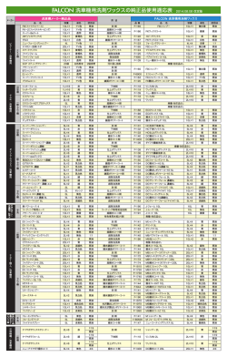 洗車機用洗剤ワックスの純正品使用適応表 2014．08．08 改定版