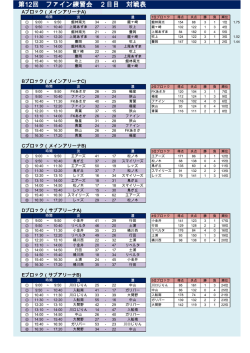 越谷ﾌｧｲﾝ練習会（埼玉県）5分ｹﾞｰﾑ（一位）