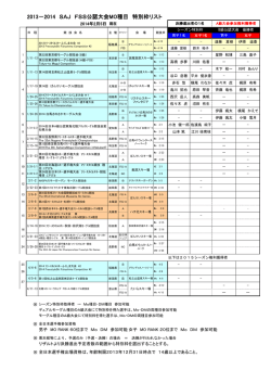 2013－2014 SAJ FSS公認大会MO種目 特別枠リスト