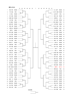 男子シングルス 1R 2R 3R 4R QF SF SF QF 4R 3R 2R 1R 3位決定戦 F