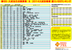 SS-入試当日点換算表 ＆ 2014入試合格者 道コンSSランキング