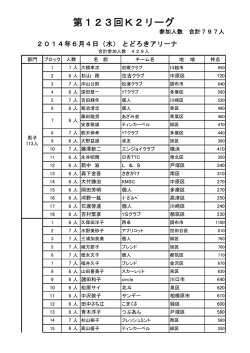 第123回K2リーグ