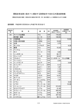 関税定率法第4条の7に規定する財務省令で定める外国為替相場